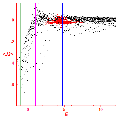 Peres lattice <J3>